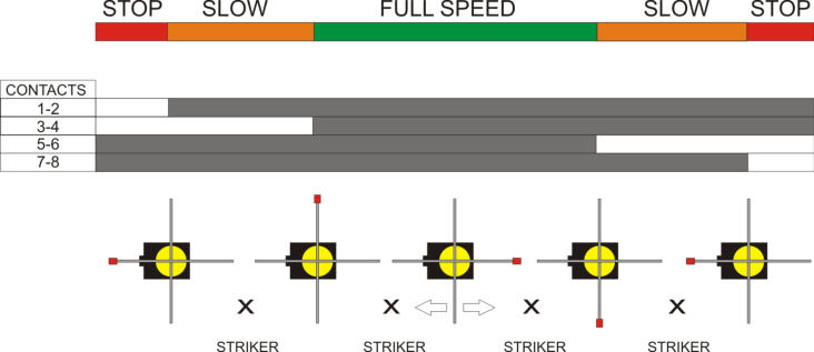 giovenzana FCR006 limit switch data sheet